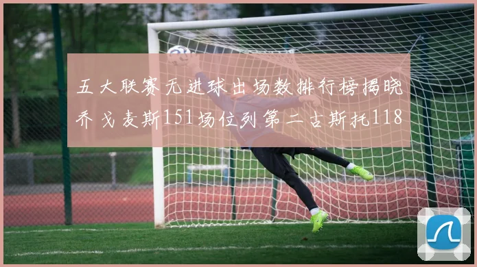 五大联赛无进球出场数排行榜揭晓乔戈麦斯151场位列第二古斯托118场排名第七