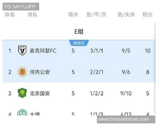 北京国安在客场遭遇河内公安逆转以1-2遗憾落败全场表现令人失望