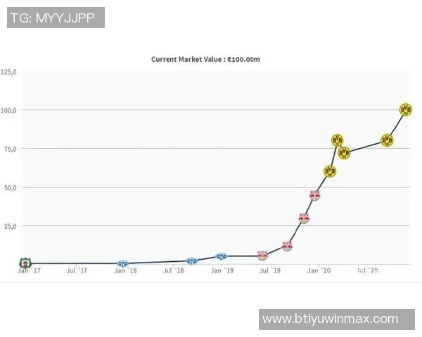 伊萨克身价飙升至14亿引争议5个月仅进1球为何还能涨价2000万